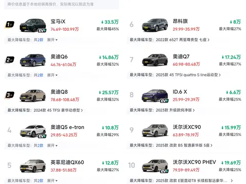 太难了！中大型SUV也开启大降价，最大降45%，豪华车成“重灾区”