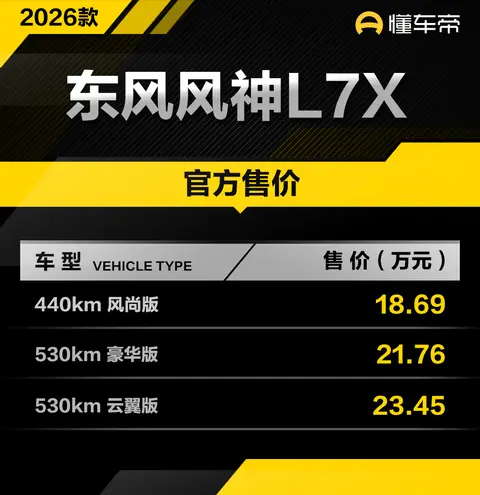 新车 | 售18.69万元起，CLTC续航里程最高530公里，东风风神L7X上市