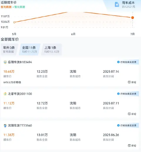 合资中大型商务车跌至10万,扒掉了MPV的“遮羞布”!