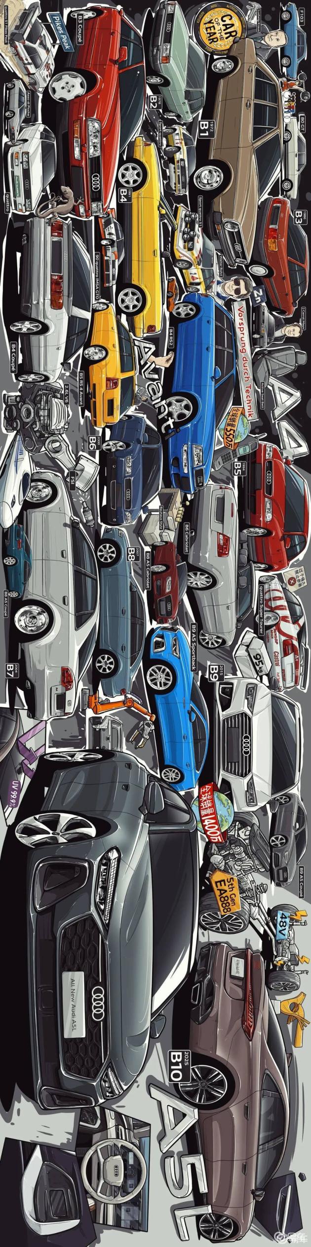 奥迪B级车：科技与美的旅程