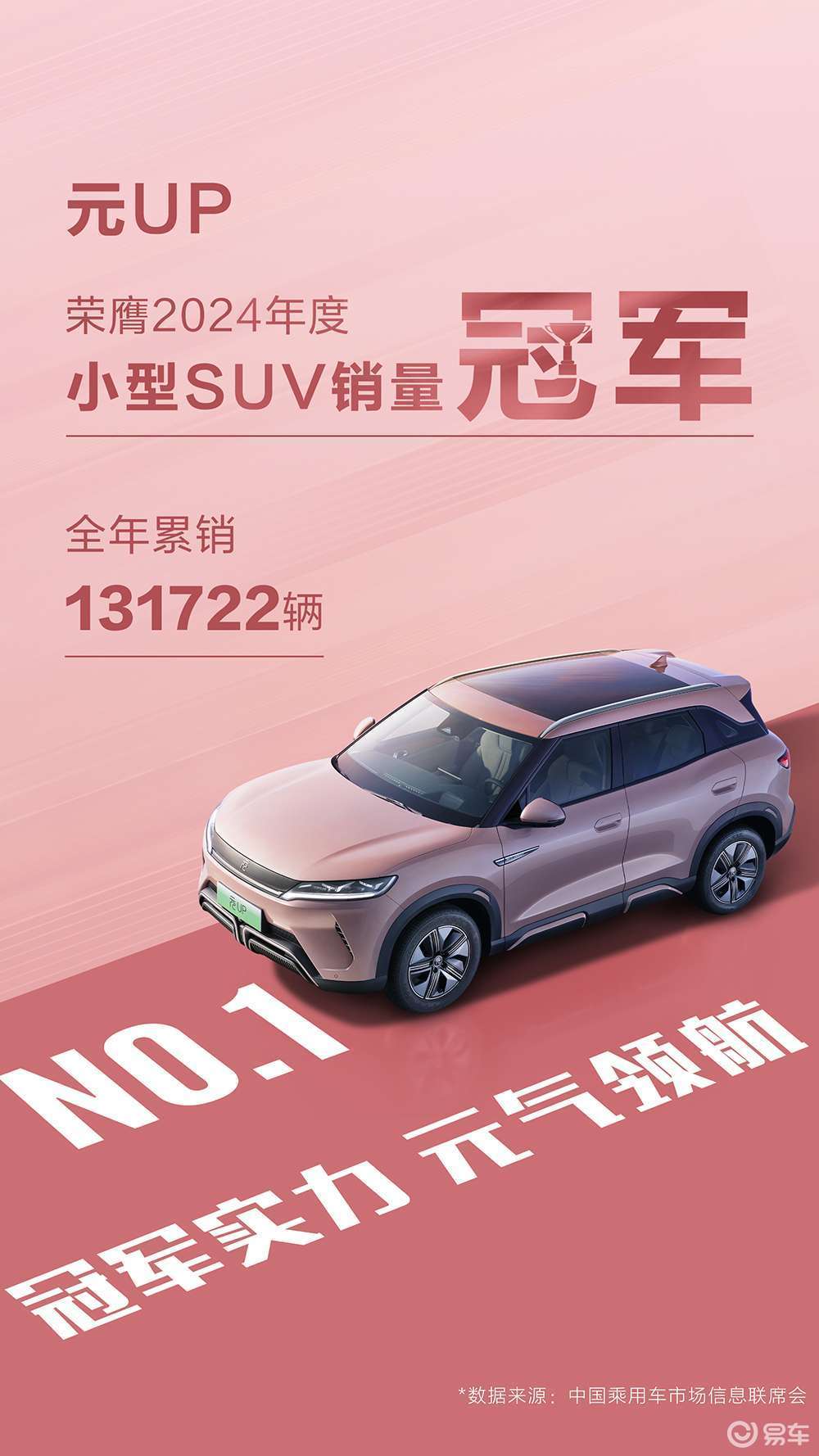 元UP荣膺小型SUV年度销冠，限时购车钜惠
