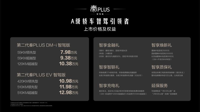 销冠+高阶智驾=全民智驾！第二代秦PLUS 智驾版怎么选？