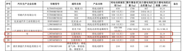 五菱缤果S续航曝光 提供两种续航