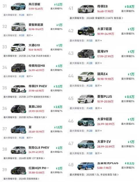 MPV大降价！34%跌幅杀疯了，10万块的入门价你敢信？