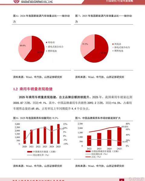 报告派研读：2025~2026年汽车行业深度报告